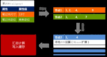 淘寶數(shù)據(jù)產(chǎn)品技術(shù)架構(gòu)深度解析與技術(shù)咨詢要點(diǎn)
