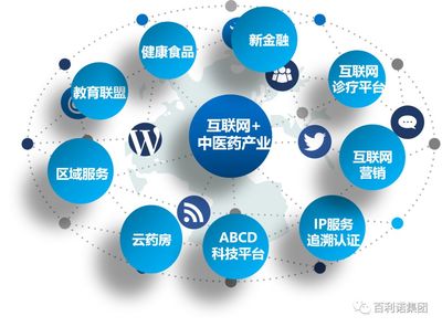 聚焦產教融合，推動中醫藥產業互聯網銷售高質量發展