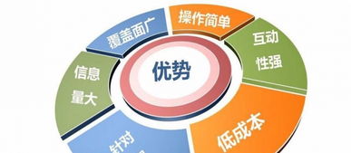 東營第三期網絡營銷速成精品班火熱招生！抓住互聯網銷售機遇，報名即享優惠