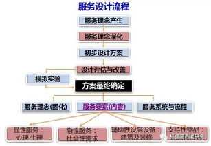 構(gòu)建有溫度的未來 如何以用戶為中心設(shè)計(jì)養(yǎng)老服務(wù)產(chǎn)品